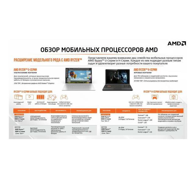 Ноутбук Lenovo Thinkbook 15.6" (Ryzen 3 5300U, 4GB, 256GB SSD, IPS) серый