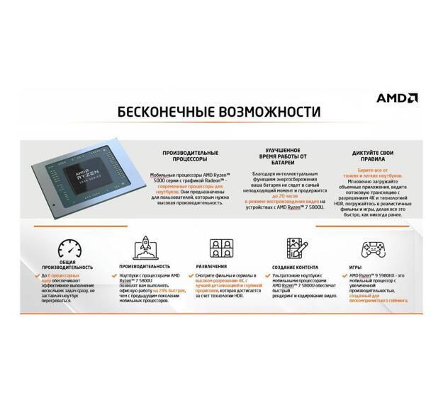 Ноутбук Lenovo Thinkbook 15.6" (Ryzen 3 5300U, 4GB, 256GB SSD, IPS) серый