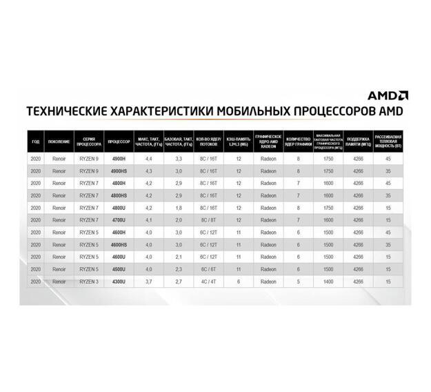 Ноутбук Lenovo Thinkbook 15.6" (Ryzen 3 5300U, 4GB, 256GB SSD, IPS) серый